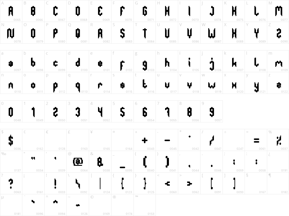 Greatest Map Character Map