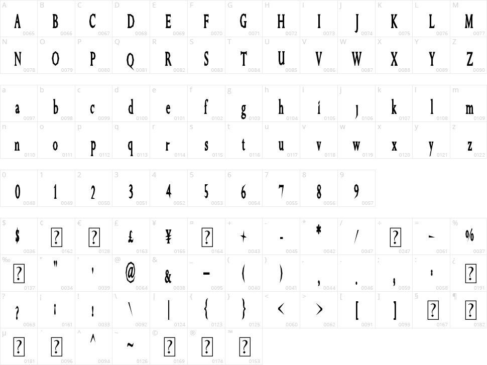 Great Farmer Character Map