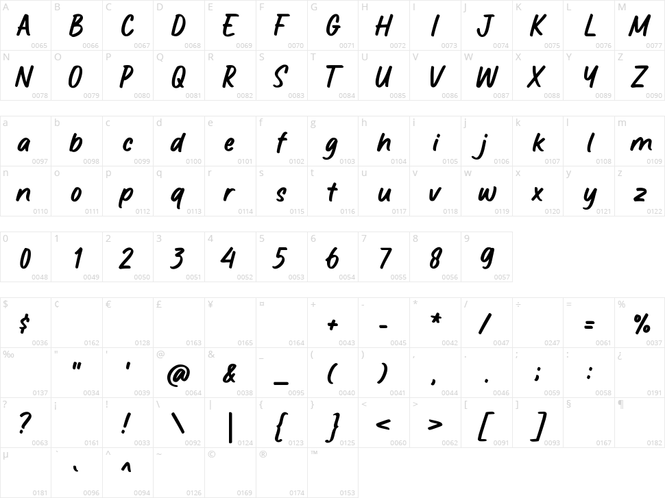 Greathy Character Map