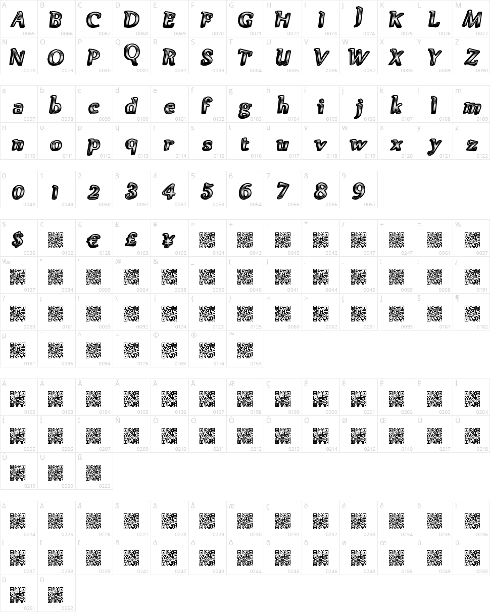 Great Points Character Map