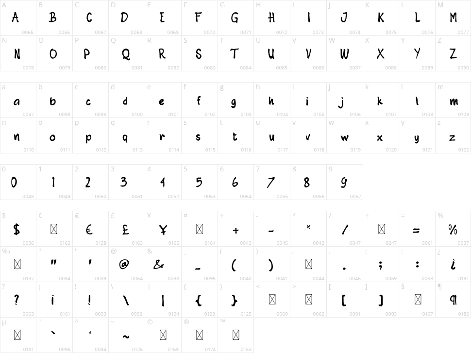 Greattool Character Map