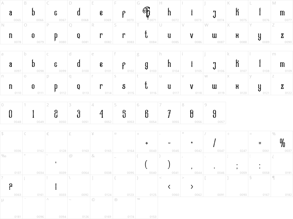 Greature Character Map