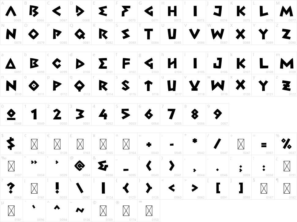 Greconian Character Map