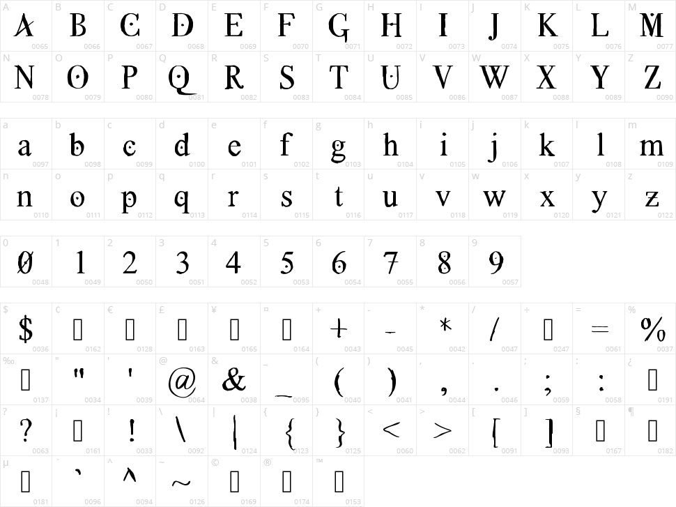 Greco Roman Lubed Wrestling Character Map