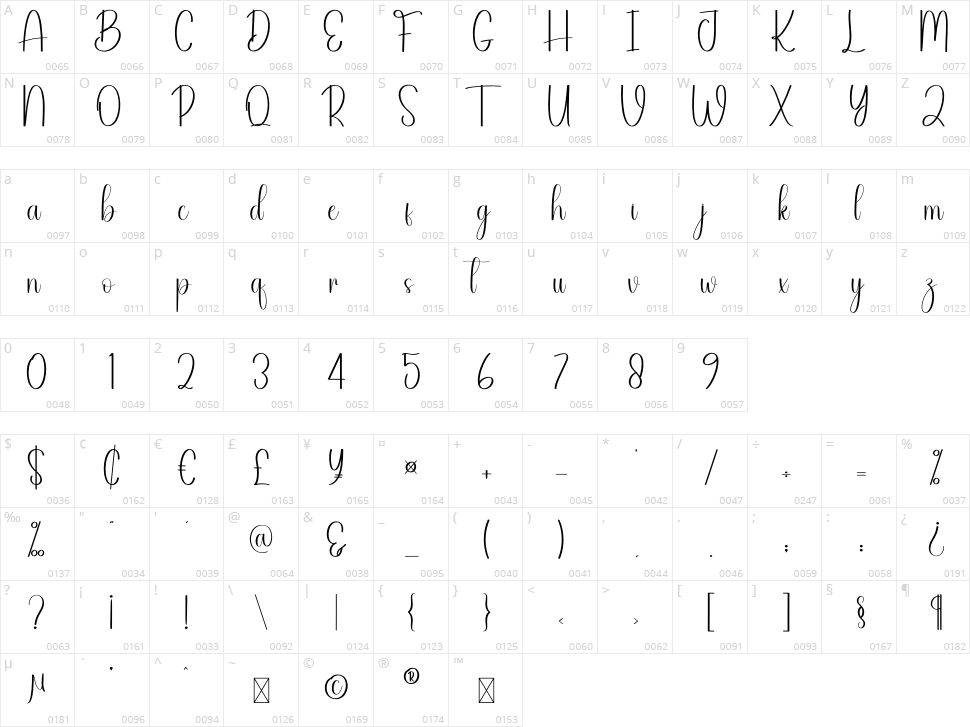 Greedy Character Map