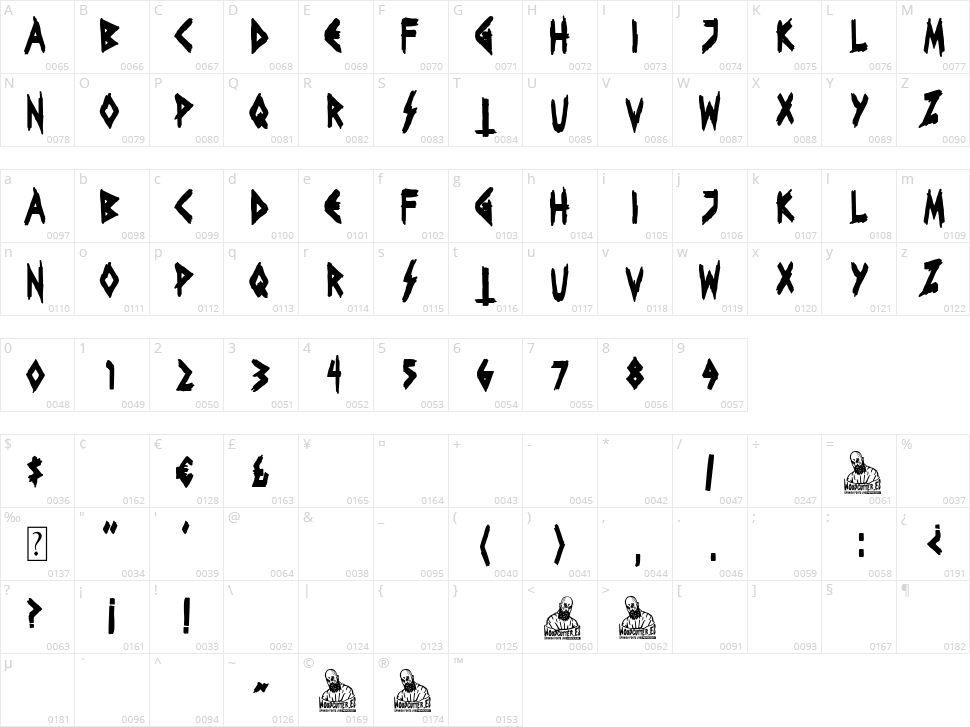 Greek Punk Party Character Map