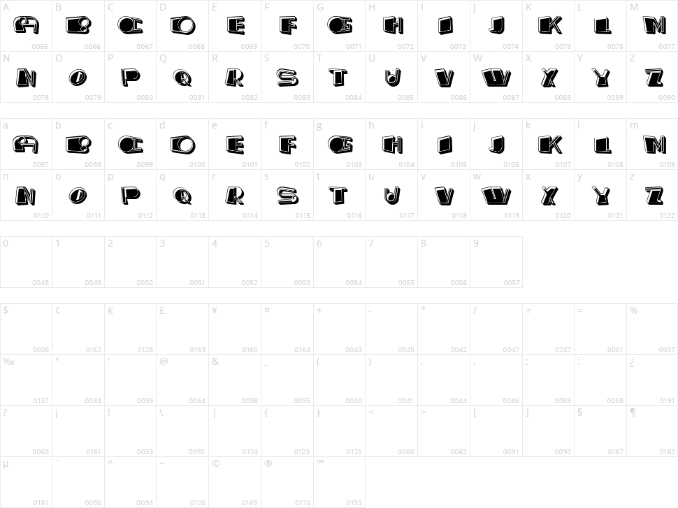Greek Tragedy Character Map
