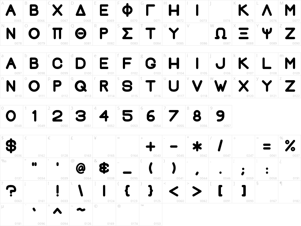 Greek House Fat Character Map
