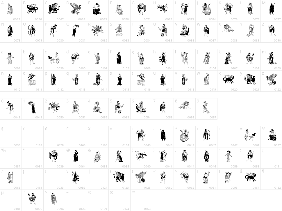 Greek Mythes Character Map
