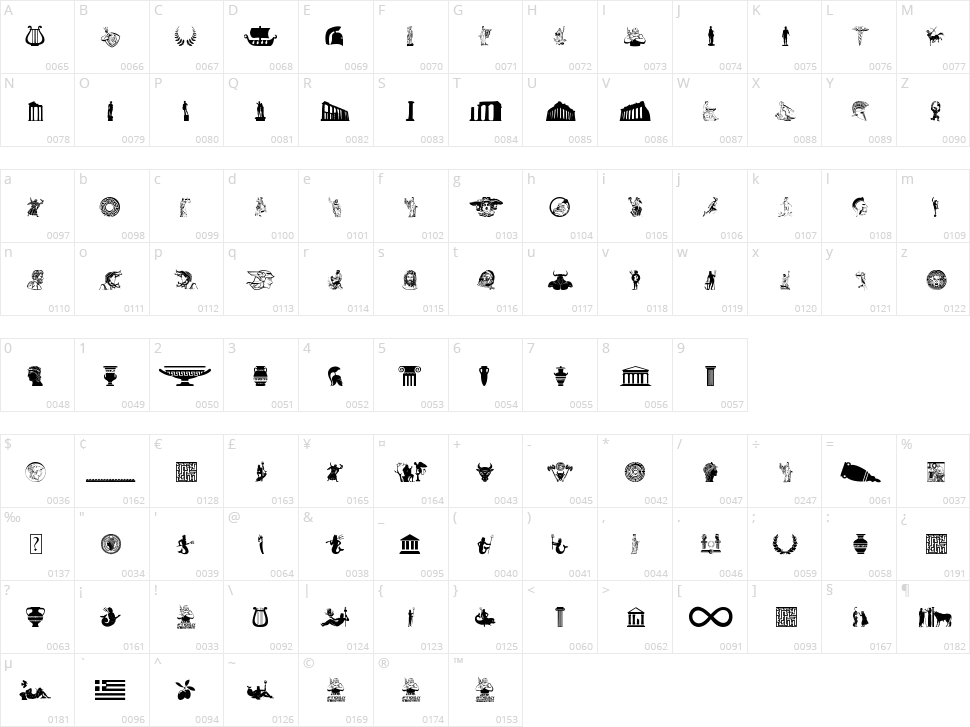 Greek Mythology Character Map