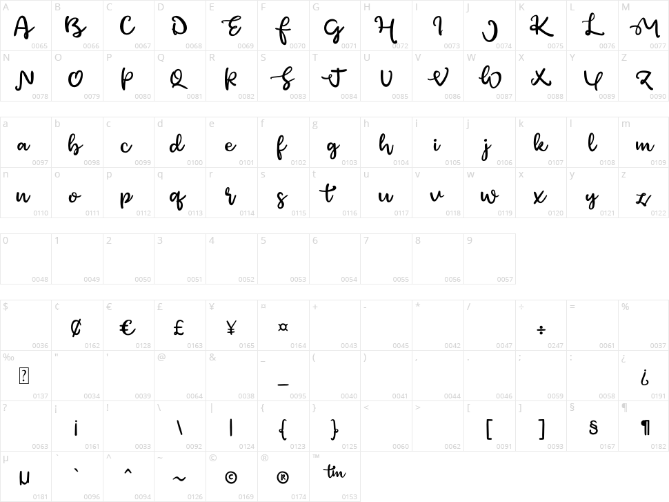 Green Afocado Character Map