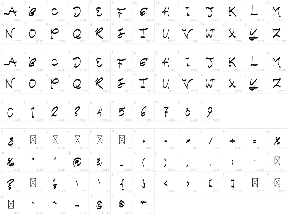 Green Force Character Map