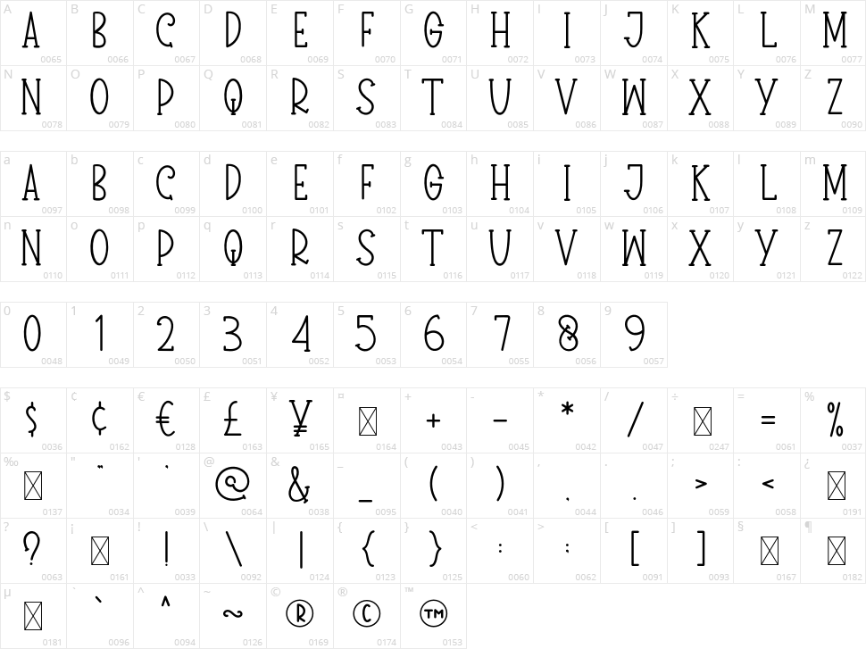 Green House Character Map