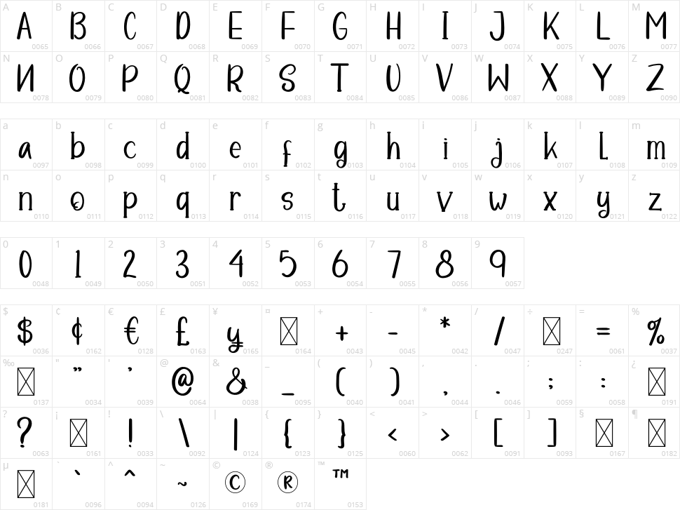 Green House Character Map