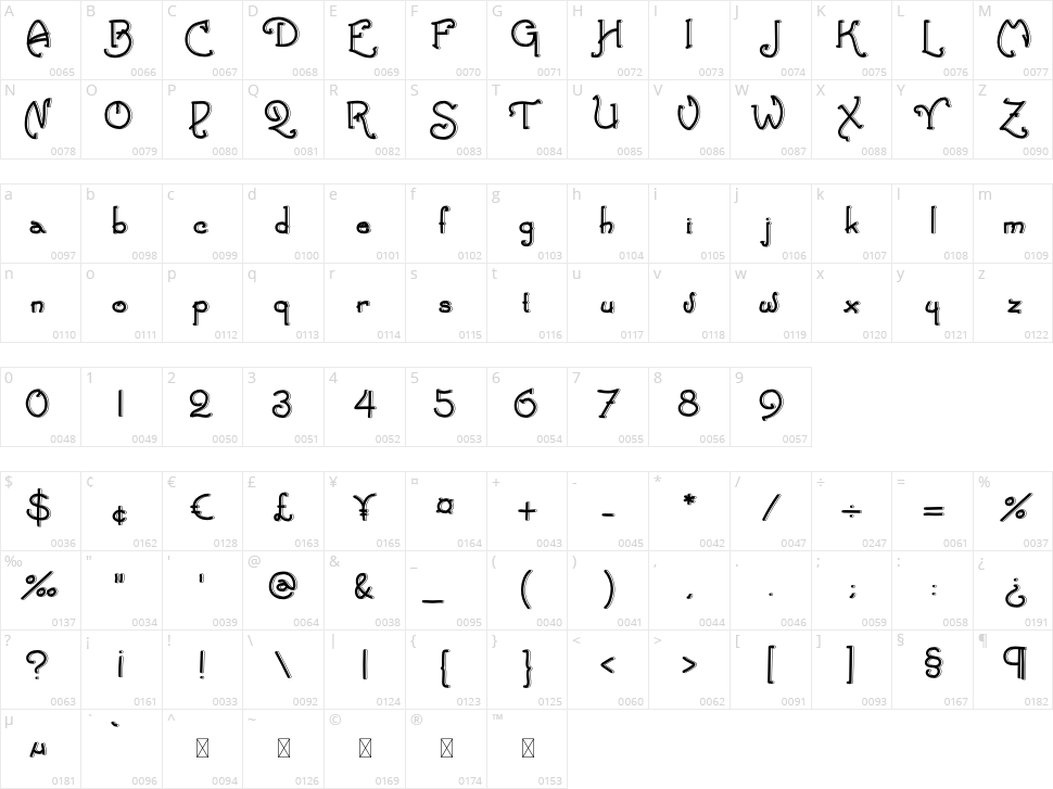Green Island Character Map
