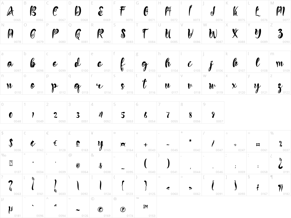 Green Love Character Map
