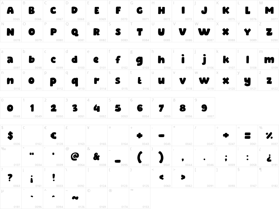 Green Sky Character Map