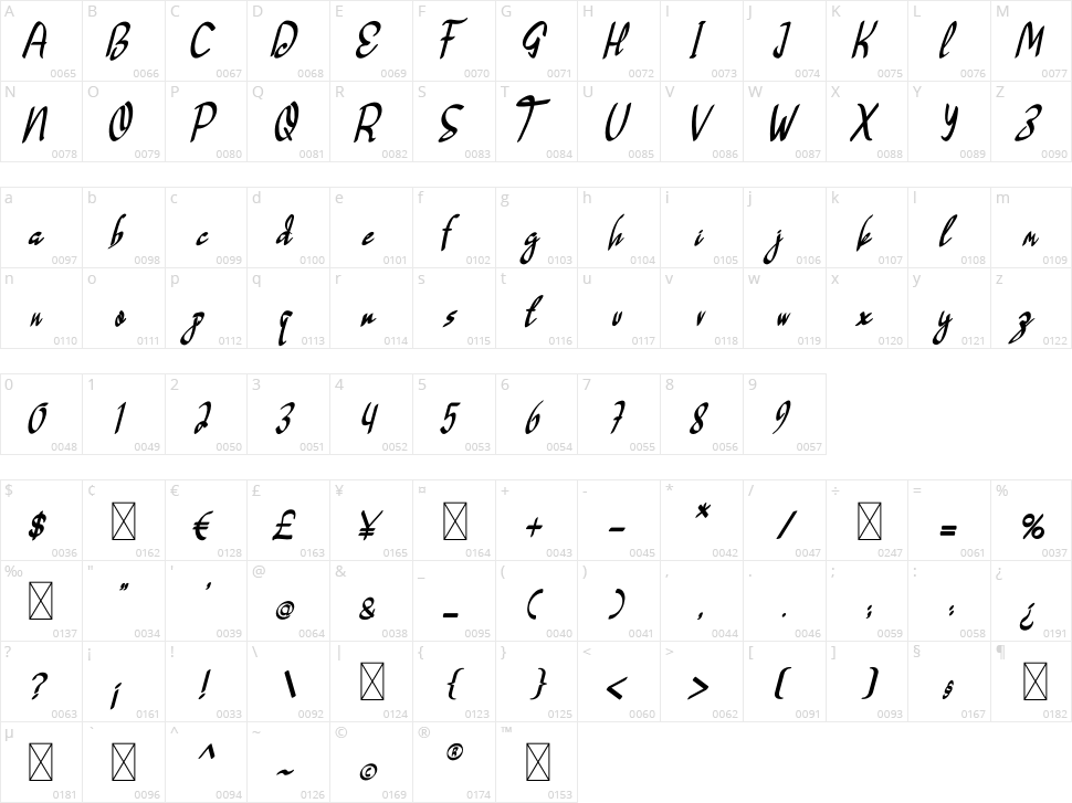 Green Tea Character Map