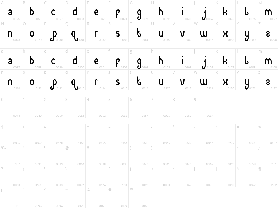 Green Avocado Character Map