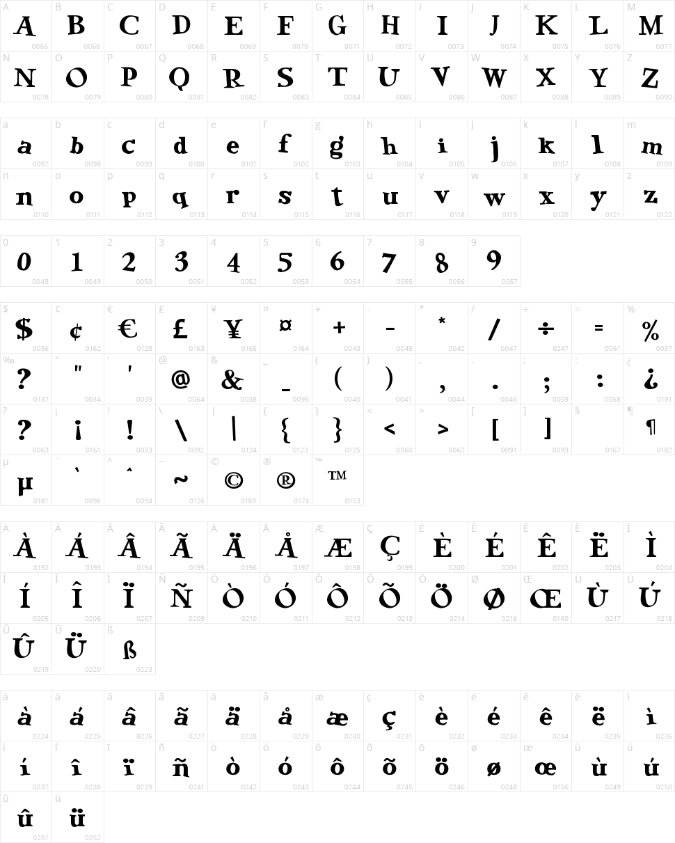 Green Eggs and Spam Character Map