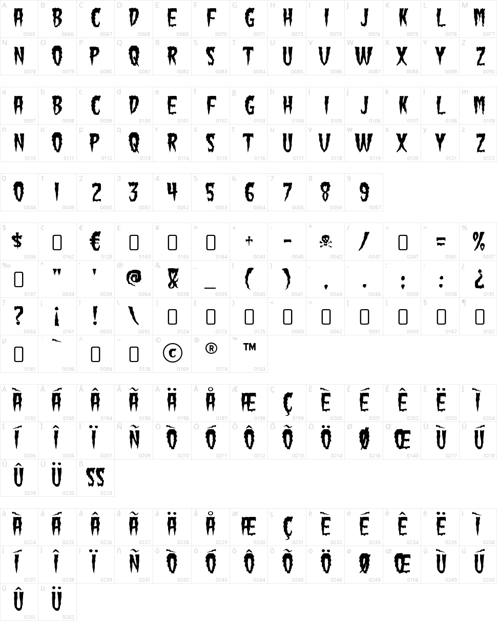 Green Fuz Character Map