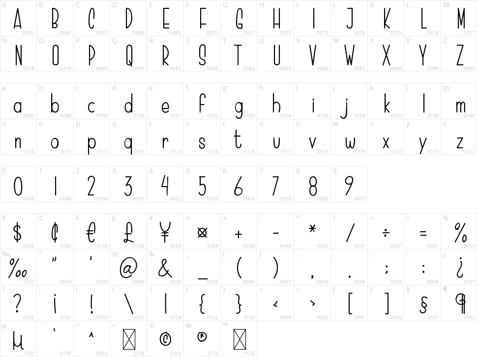 Greenhouse Character Map