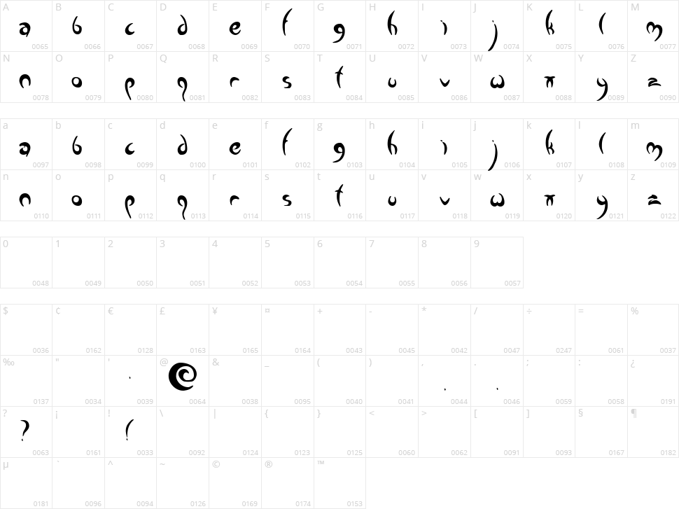 Greenman Character Map