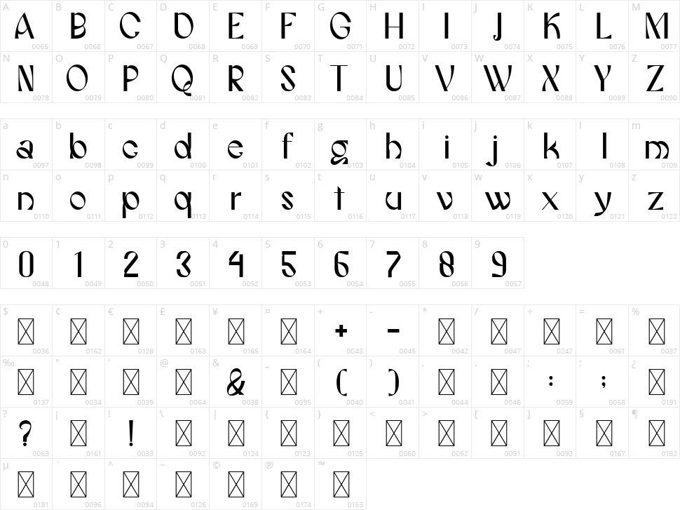 Greenos Character Map