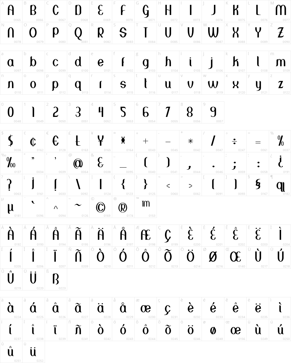 Greenstone Character Map