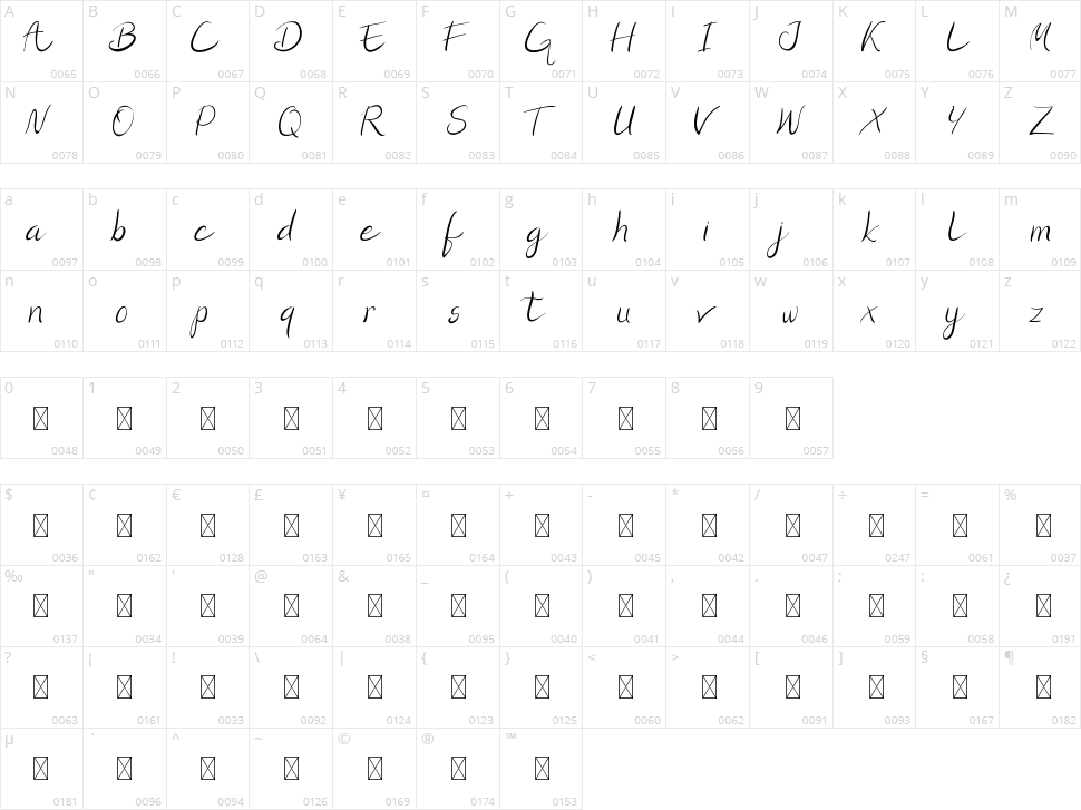 Greentler Character Map