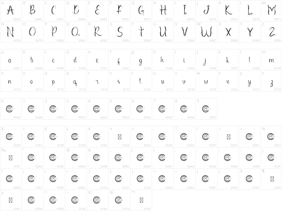 Greenwings Character Map