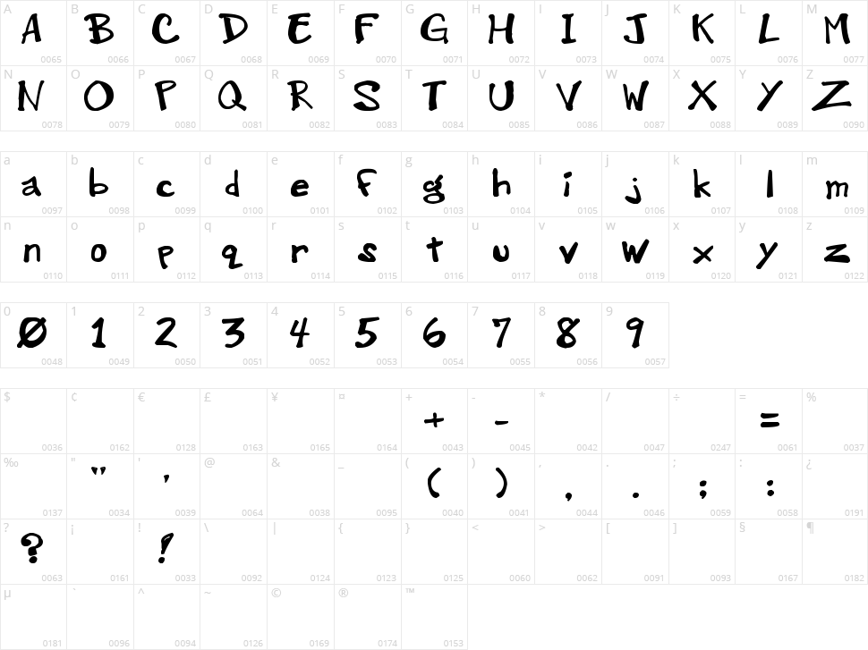 GreenWood RS Character Map
