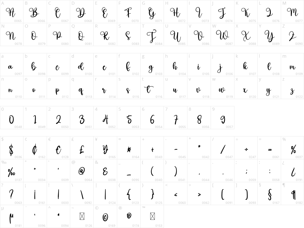 Greeting Character Map