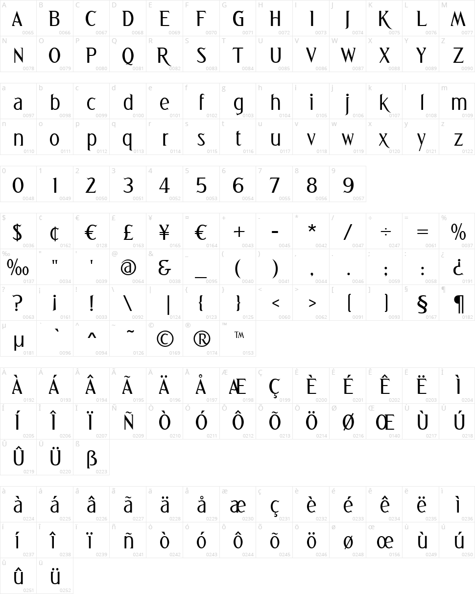 Greetings Character Map