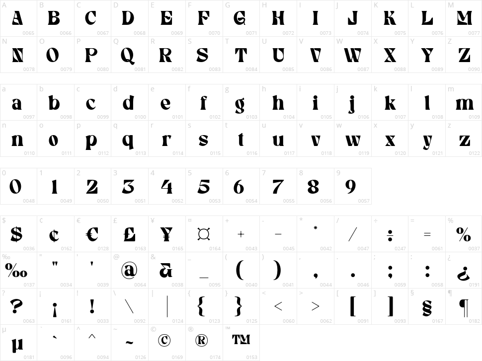 Grefal Display Character Map