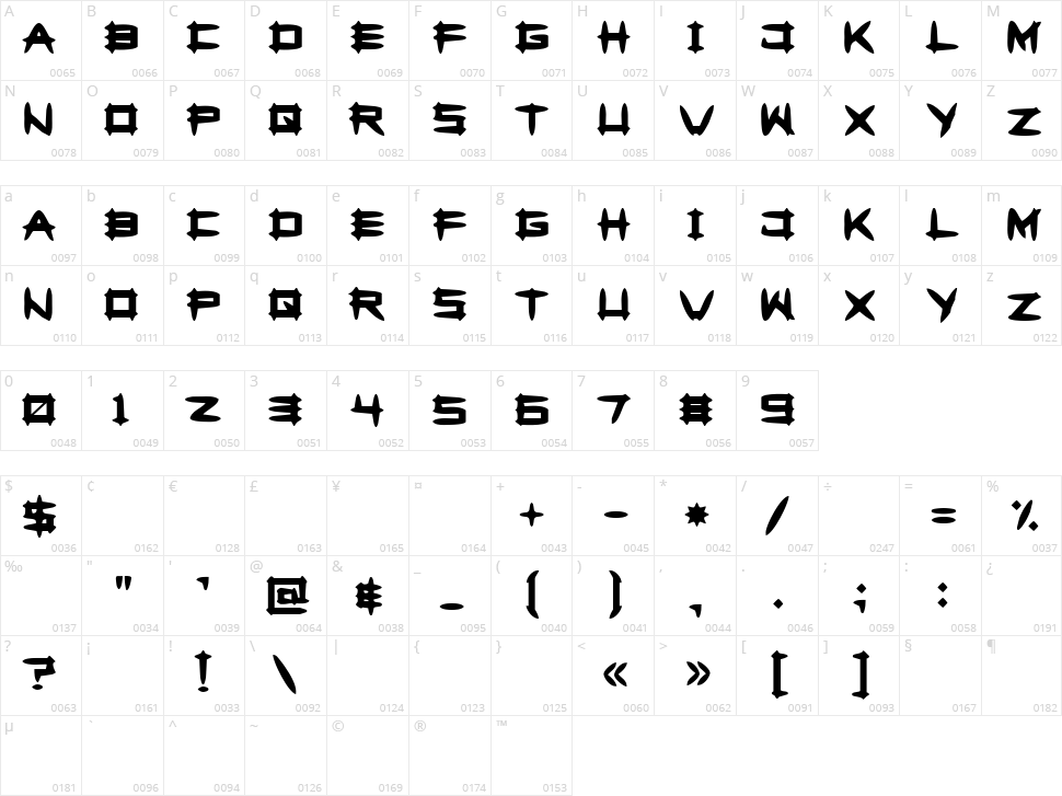 Greghor II Character Map