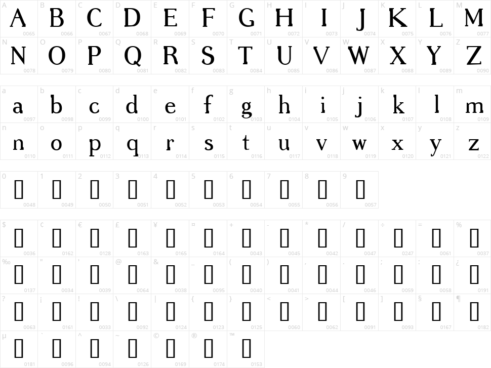 Gregoire Character Map