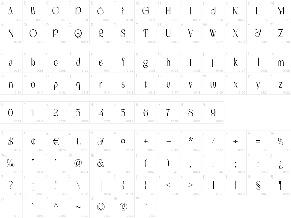 Gregonia Character Map