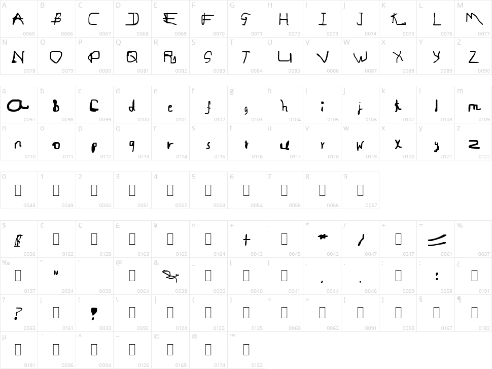 Gregorio Character Map