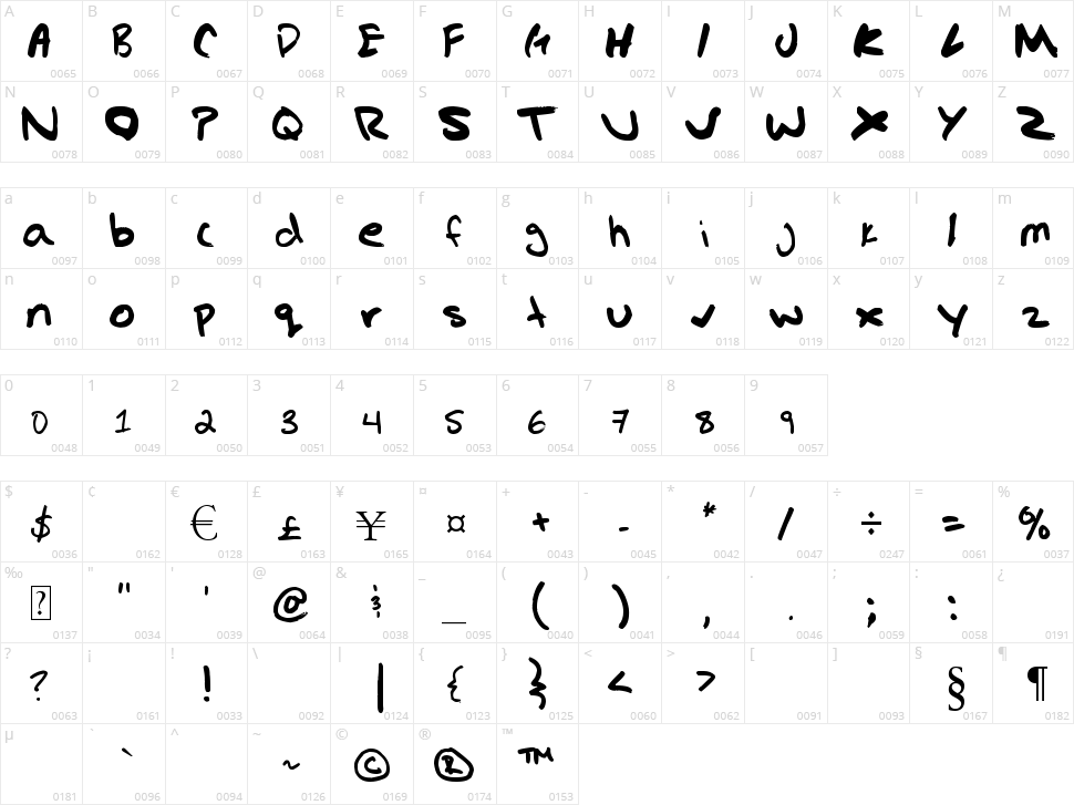 Gregs hand Character Map