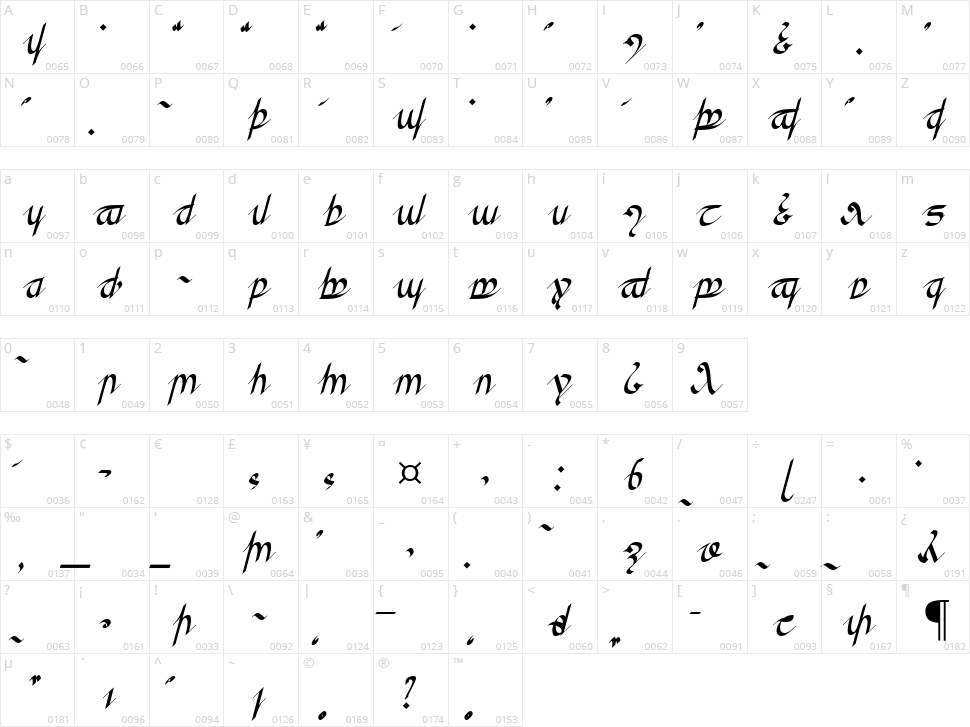 Greifswalder Tengwar Character Map