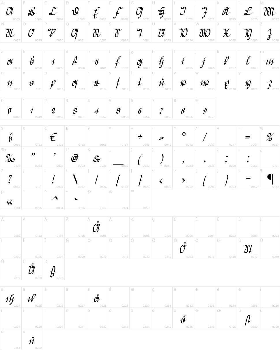 Greifswaler Deutsche Schrift Character Map