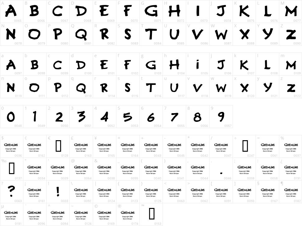 Gremlins Character Map