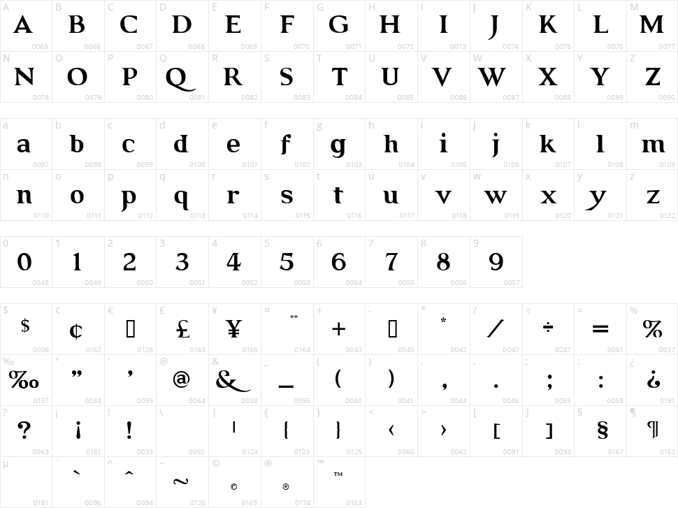 Grendel Character Map