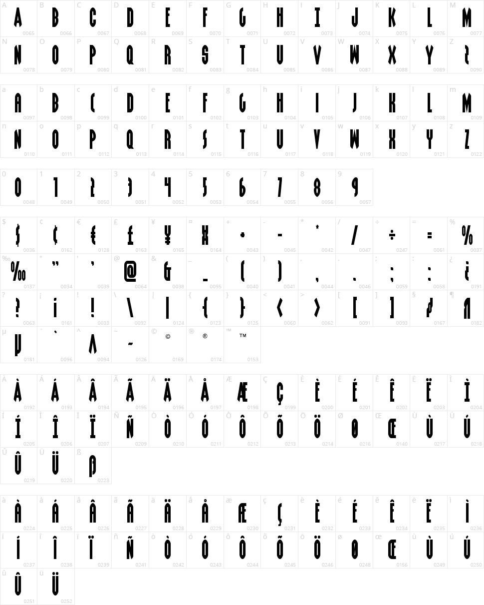 Grendel's Mother Character Map