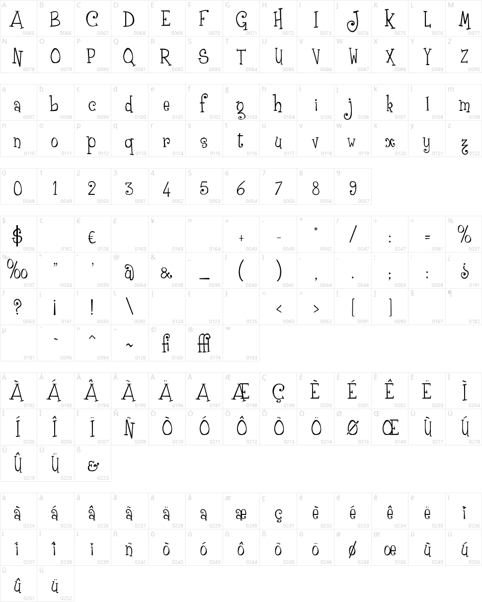 Grenouille Character Map