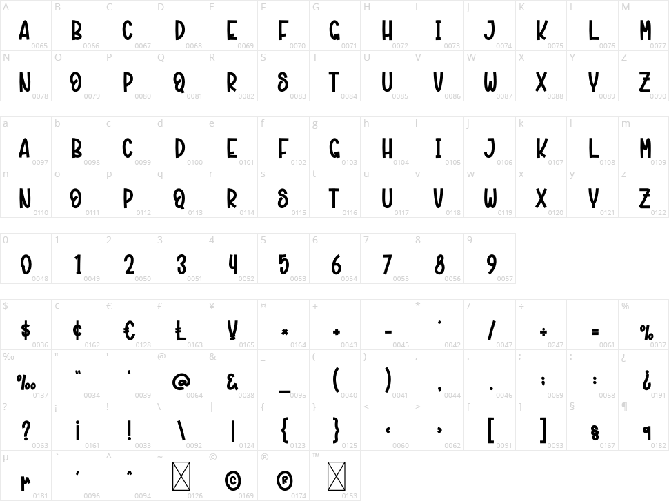 Grethink Character Map