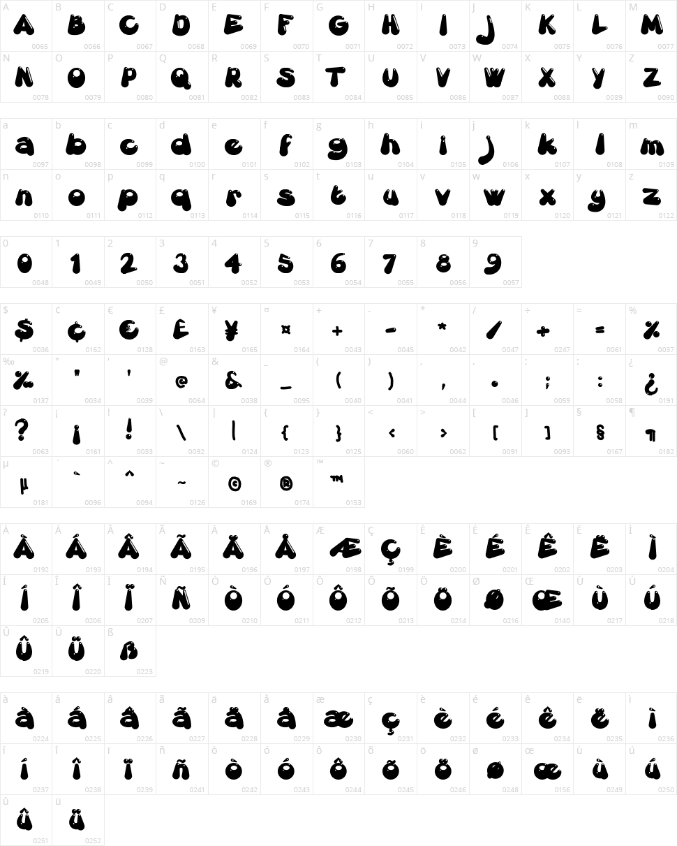 Gretoon Character Map