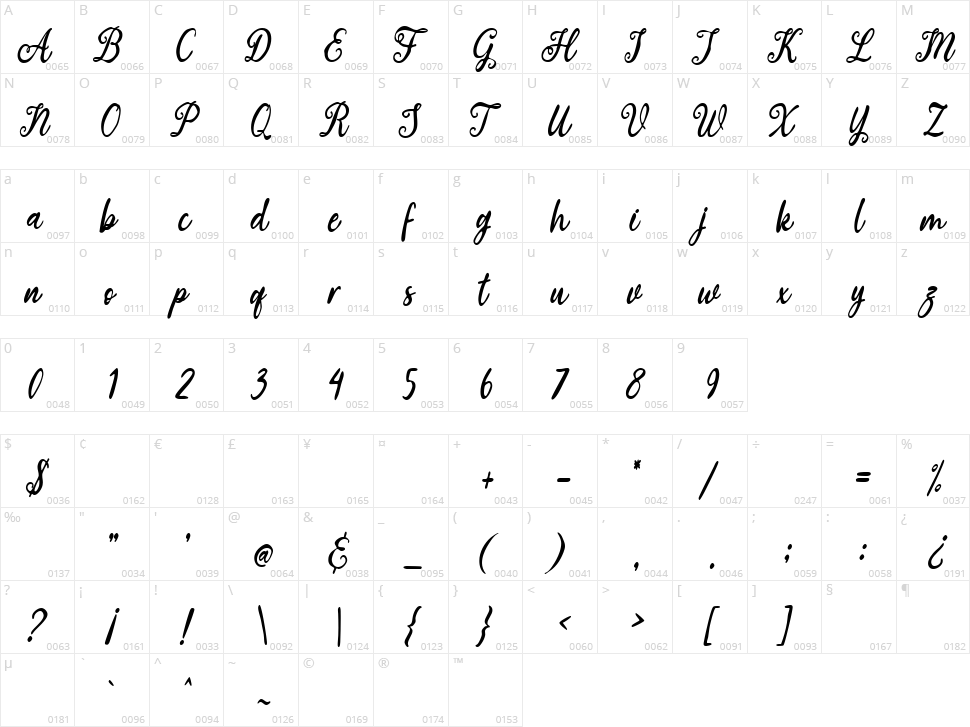 Grettana Character Map