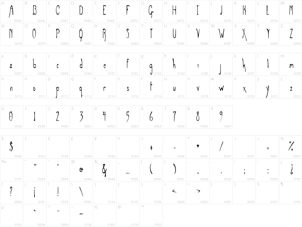 Grey Magus Character Map